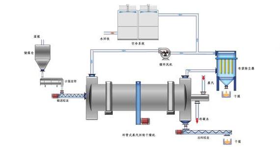 蒸汽<a href=http://cui-cui.net/e/tags/?tagname=%E9%98%80%E9%97%A8%E4%BF%9D%E6%B8%A9%E5%A5%97 target=_blank class=infotextkey><a href=http://cui-cui.net/e/tags/?tagname=%E9%98%80%E9%97%A8%E4%BF%9D%E6%B8%A9 target=_blank class=infotextkey>閥門保溫</a>套</a>